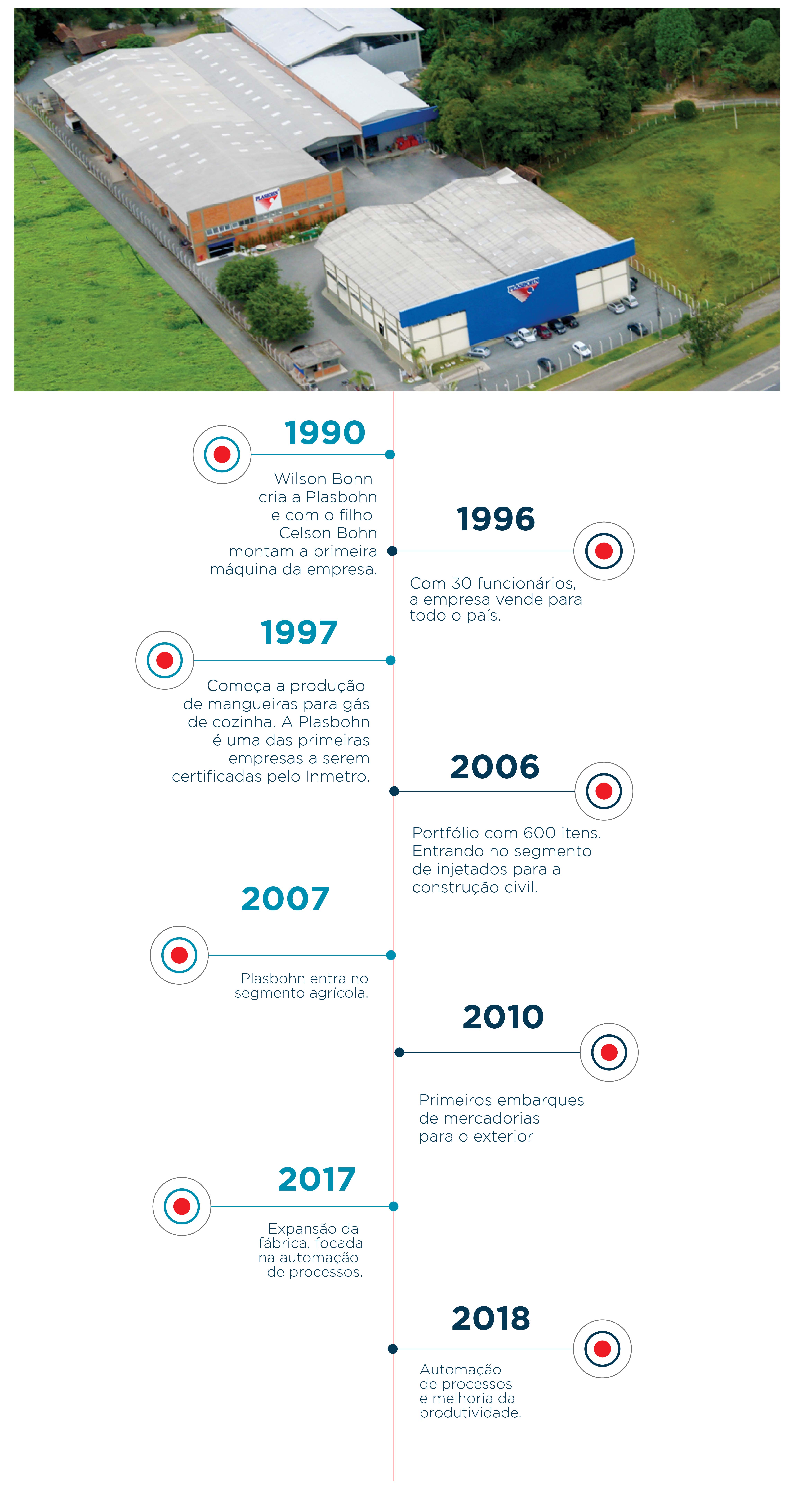 TESTE SITE_Prancheta 1